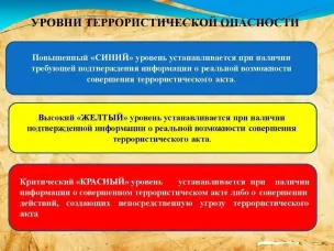  «Действия граждан при установлении уровней террористической опасности»